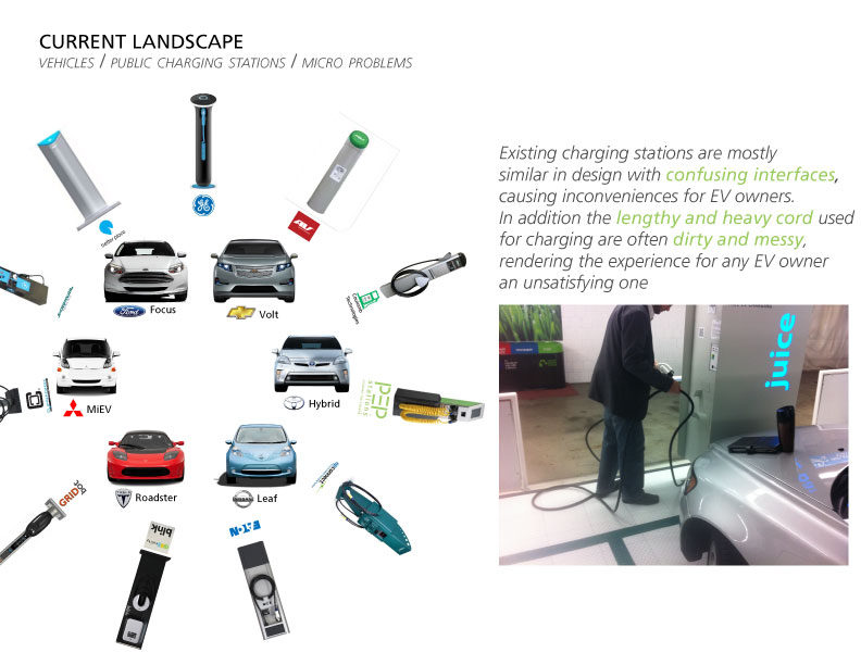 ucharge