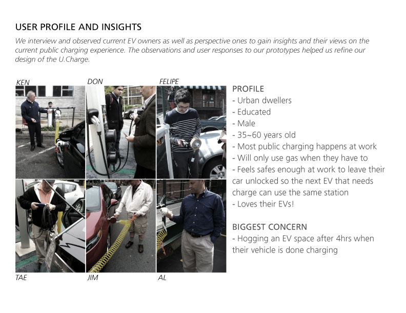 ucharge